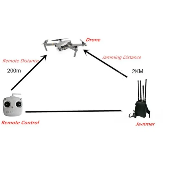 6 Bands Portable Drone Jammer 1-2km anti-drone gun/jammer 2km UAV jammer Drone jammer WiFi 2.4G 5.8G GPS Anti Drone systems