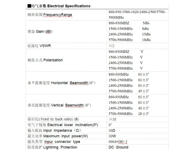 4 in 1 860-930/1560-1620/2400-2500/5700- 5900MHz High Gain 18dBi PCB Antenna GPS Directional Anti Drone Device
